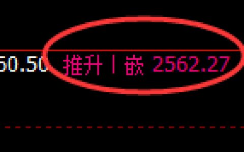 甲醇：4小时高点，精准展开振荡回落