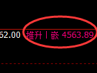 乙二醇：4小时结构，精准进入宽幅振荡