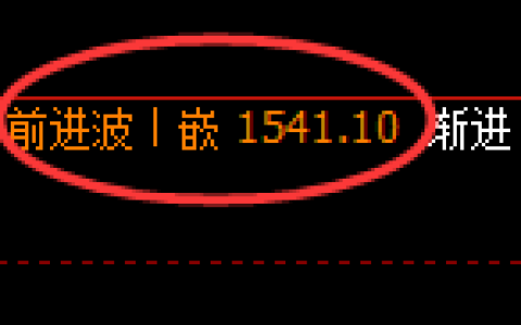 玻璃：回补高点，精准展开快速冲高回落