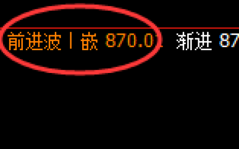 铁矿石：回补洗盘低点，精准展开强势回升