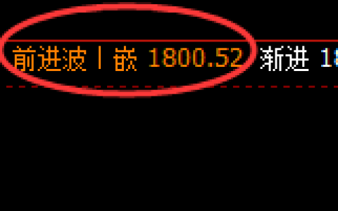 焦煤：4小时高点，精准展开宽幅洗盘