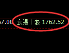 焦煤：4小时高点，精准展开宽幅洗盘