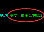 4月23日，铁矿+焦煤：精准规则化（系统策略）复盘展示
