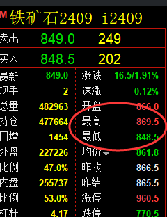 4月23日，铁矿+焦煤：精准规则化（系统策略）复盘展示