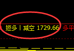 4月23日，铁矿+焦煤：精准规则化（系统策略）复盘展示