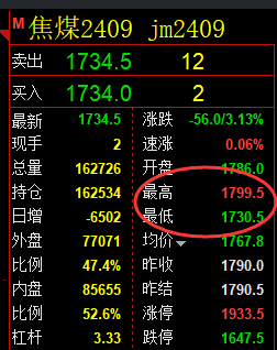 4月23日，铁矿+焦煤：精准规则化（系统策略）复盘展示