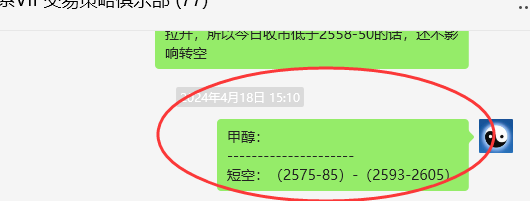 4月24日,甲醇:VIP精准策略(短空)突破100点