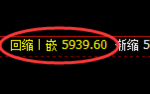 PTA：4小时周期，精准展开宽幅洗盘