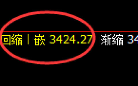 燃油：4小时低点，精准展开直线极端拉升