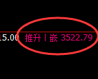 燃油：4小时低点，精准展开直线极端拉升