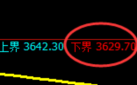 螺纹：试仓低点，精准展开强势洗盘