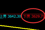 螺纹：试仓低点，精准展开强势洗盘