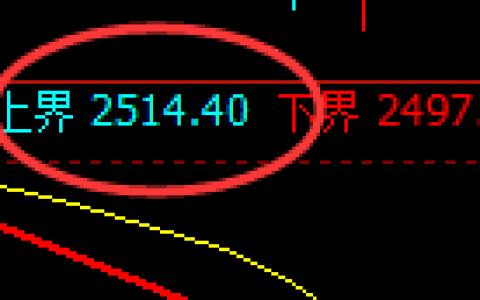 甲醇：4小进周期，精准展开区间振荡洗盘