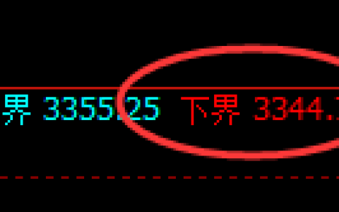 豆粕：试仓低点，精准展开强势拉升