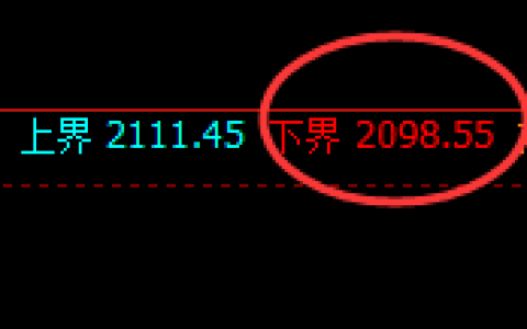 纯碱：涨超2%，试仓低点精准单边极端拉升