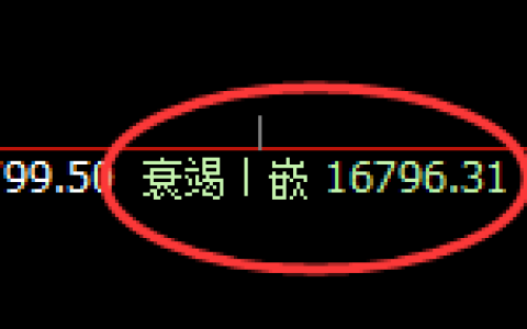 恒指：1小时低点，全天精准展开单边极端上行