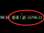 恒指：1小时低点，全天精准展开单边极端上行
