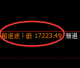 恒指：1小时低点，全天精准展开单边极端上行