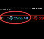 PTA：试仓高点，精准展开积极回撤