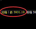 PTA：试仓高点，精准展开积极回撤