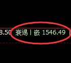 玻璃：4小时低点，精准展开强势回升