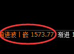 玻璃：4小时低点，精准展开强势回升