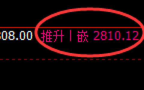 菜粕：4小时高点，精准展开单边积极回落