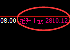 菜粕：4小时高点，精准展开单边积极回落