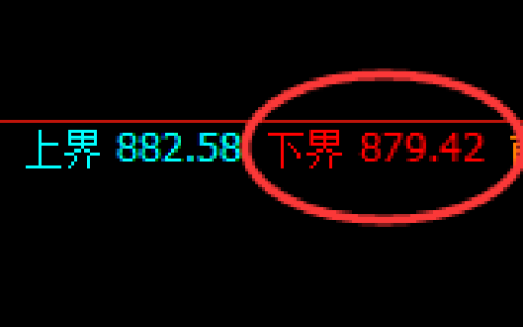 铁矿石：涨超2%，试仓低点，精准展开强势回升