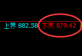 铁矿石：涨超2%，试仓低点，精准展开强势回升