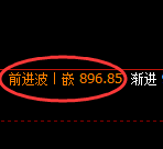 铁矿石：涨超2%，试仓低点，精准展开强势回升
