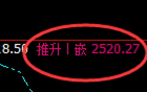 甲醇：4小时高点，精准展开冲高 回落