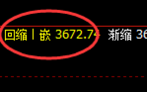 螺纹：4小时低点，精准展开振荡小幅回升