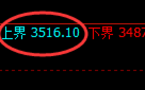 燃油：4小时周期，精准展开区间振荡 洗盘