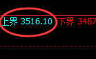 燃油：4小时周期，精准展开区间振荡 洗盘