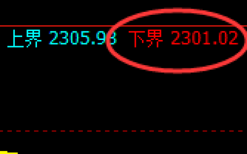 焦炭：试仓低点，精准展开强势回升