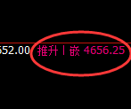 液化气：4小时结构，精准进入宽幅洗盘
