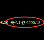 液化气：4小时结构，精准进入宽幅洗盘