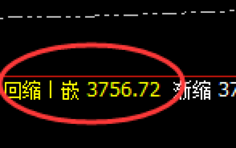 沥青：日线低点，精准展开加速拉升