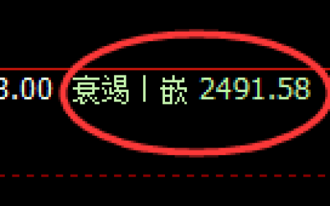 甲醇：4小时低点，精准展开快速洗盘