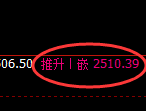甲醇：4小时低点，精准展开快速洗盘