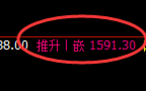 玻璃：4小时结构，精准展开振荡回落