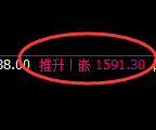 玻璃：4小时结构，精准展开振荡回落