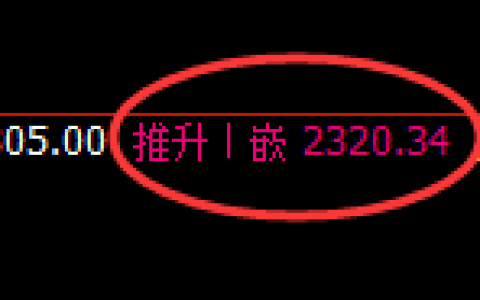 纯碱：回补高点，精准展开修正洗盘