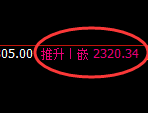 纯碱：回补高点，精准展开修正洗盘