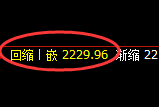 纯碱：回补高点，精准展开修正洗盘