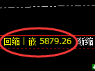 PTA：4小时回补低点，精准展开直线快速洗盘