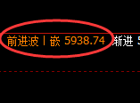 PTA：4小时回补低点，精准展开直线快速洗盘