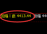 乙二醇：修正低点，精准进入振荡回升结构