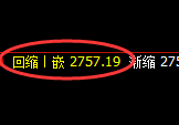 菜粕：修正低点，精准展开积极振荡回升